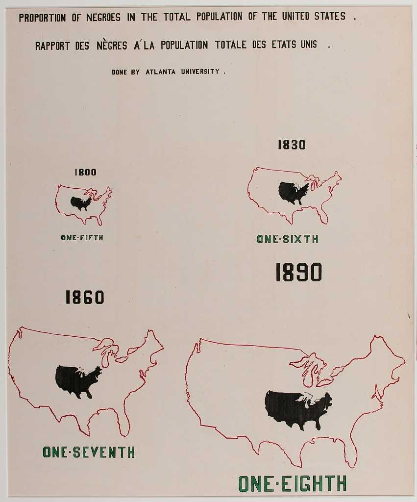 Hand-drawn data visualization showing the Black population growth from 1800-1890.  The title appears in english and in French "Done by Atlanta University"   1800 = one-fifth, 1830=one-sixth, 1860 =one-seventh, 1890 = one-eighth.