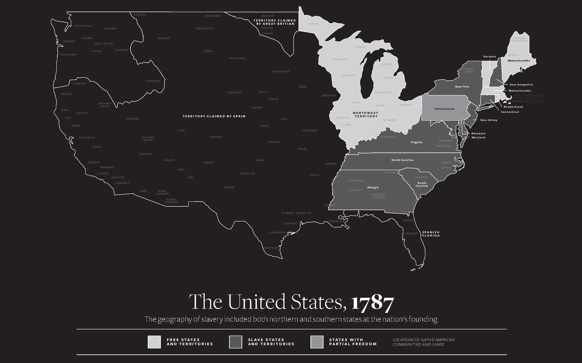 The United States, 1787