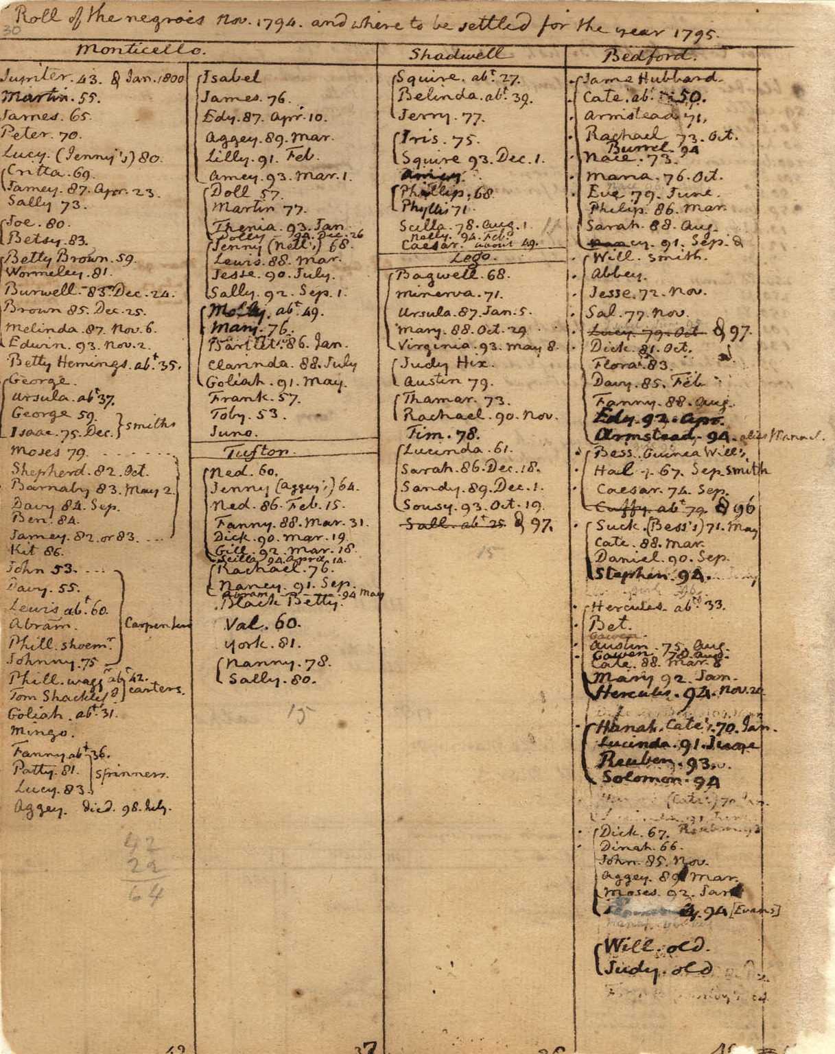 Handwritten log of enslaved persons
