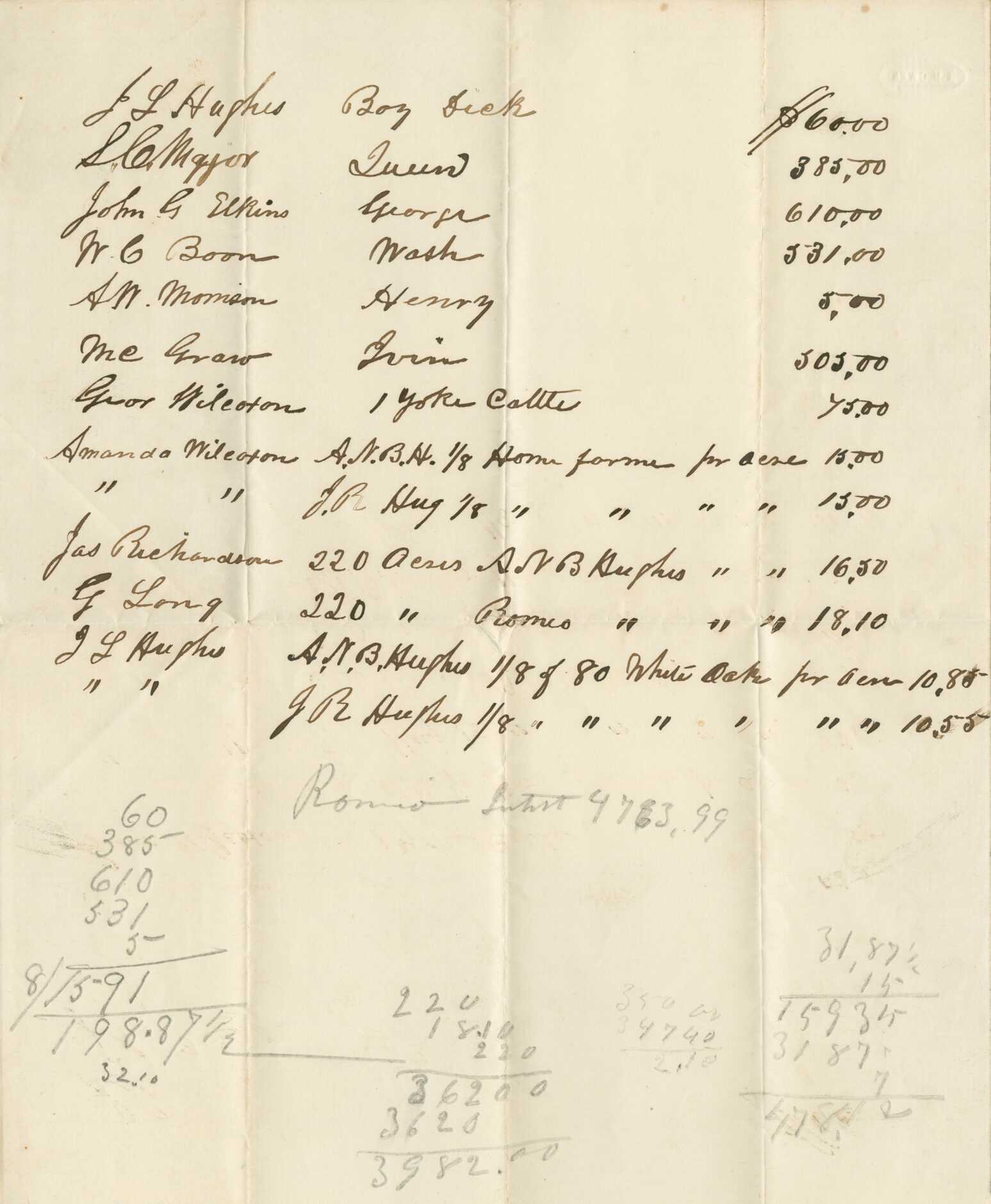 A single sheet document listing sales of enslaved persons, farm equipment and acreage to various buyers from the papers of Alfred Williams Morrison. The information is presented in three columns with the buyers at left, a description of property (including names of enslaved persons) at center, and the price at right. The list of buyers includes S.M. Morrison (son of A. W. Morrison), J. L. Hughes, W.G. Boon, McGraw, and Jas. Richardson among others. The list of enslaved persons is "Boy Dick, Queen, George, Wash, Henry, and (illegible)." Also listed is "1 Yoke Cattle" and several parcels of land. The sales are listed in ink and there are various figures and equations written in graphite on the lower half of the document. There are no marks or inscriptions on the verso.