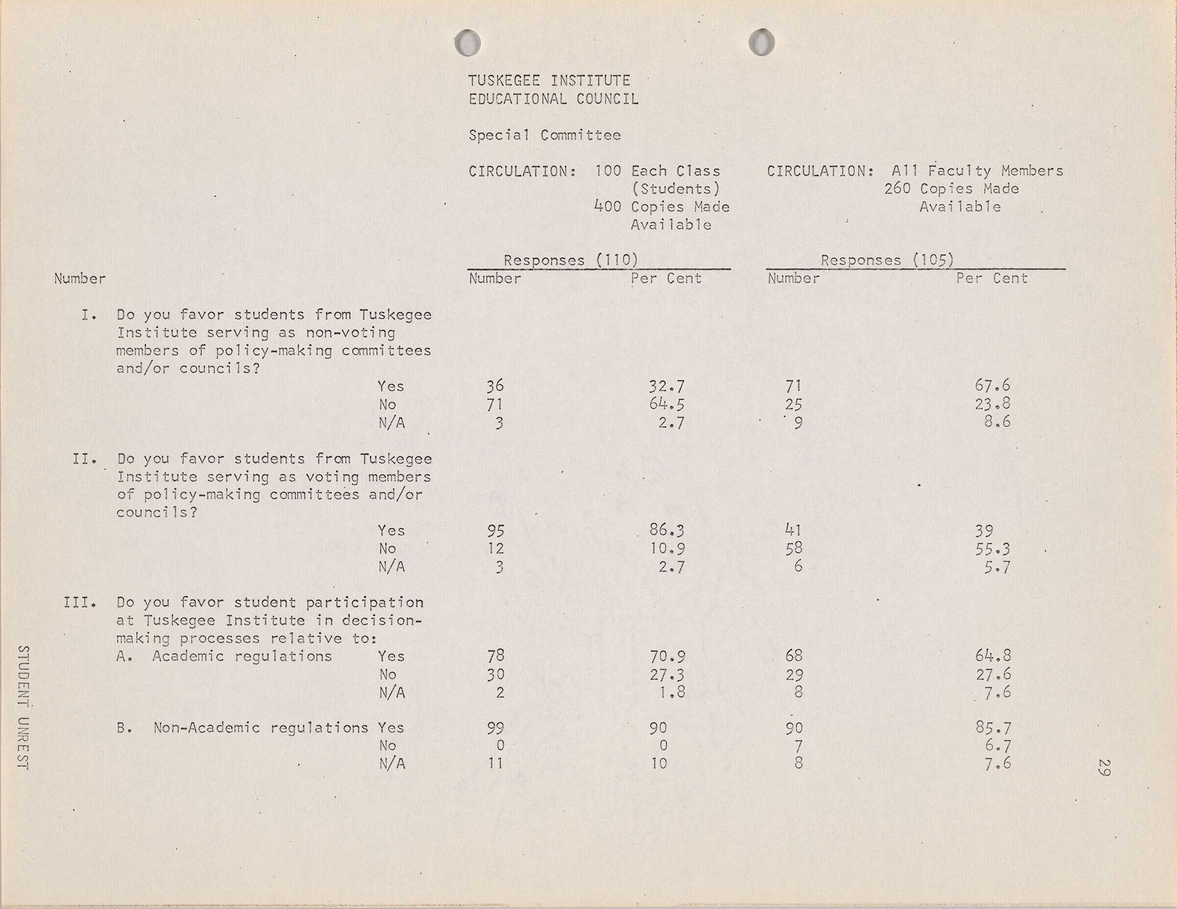 Page 29 from Chester Higgins Journal.  It is a survey for students at Tuskegee Institute.