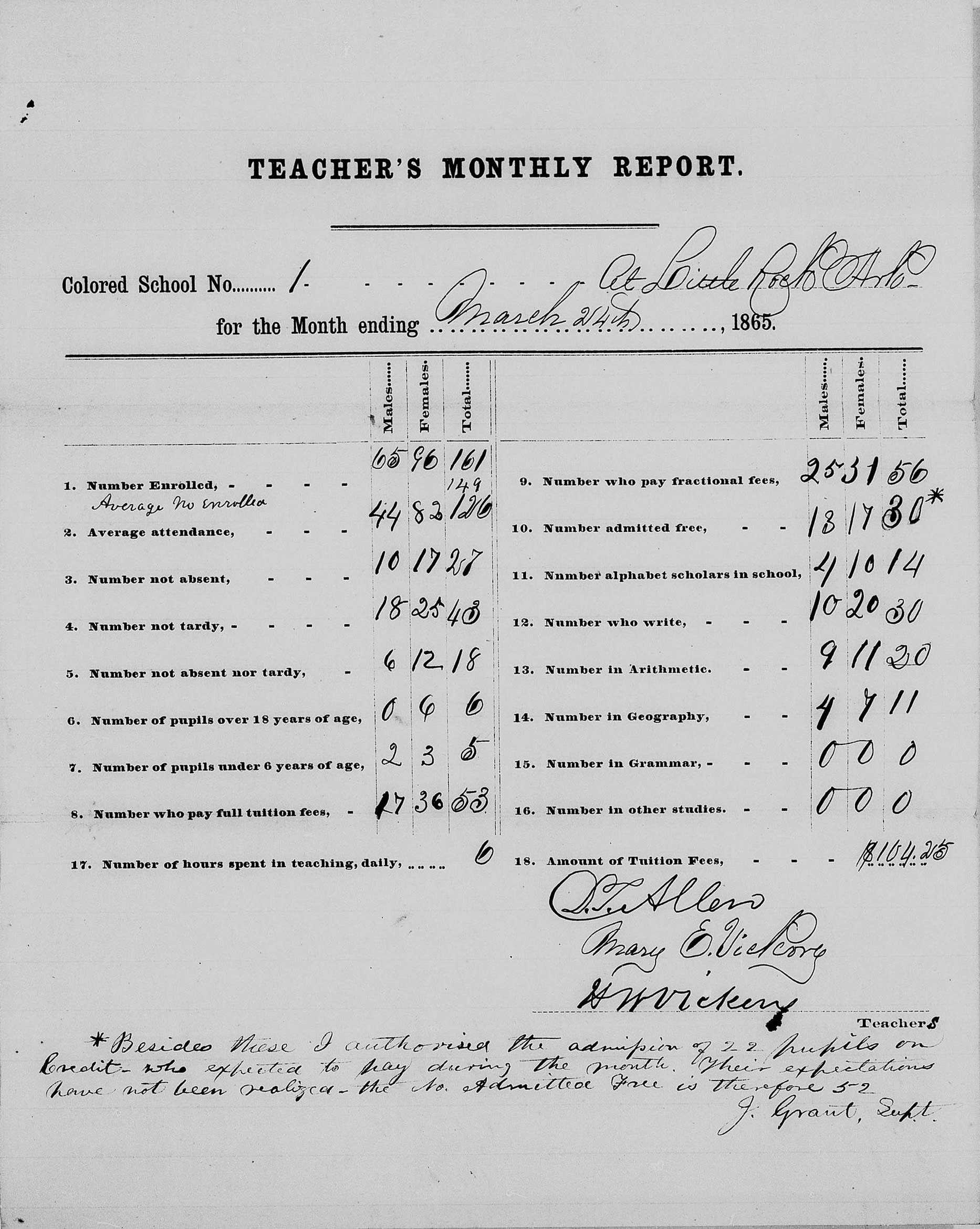 A teacher's monthly report with information like attendance and students' demographic data.