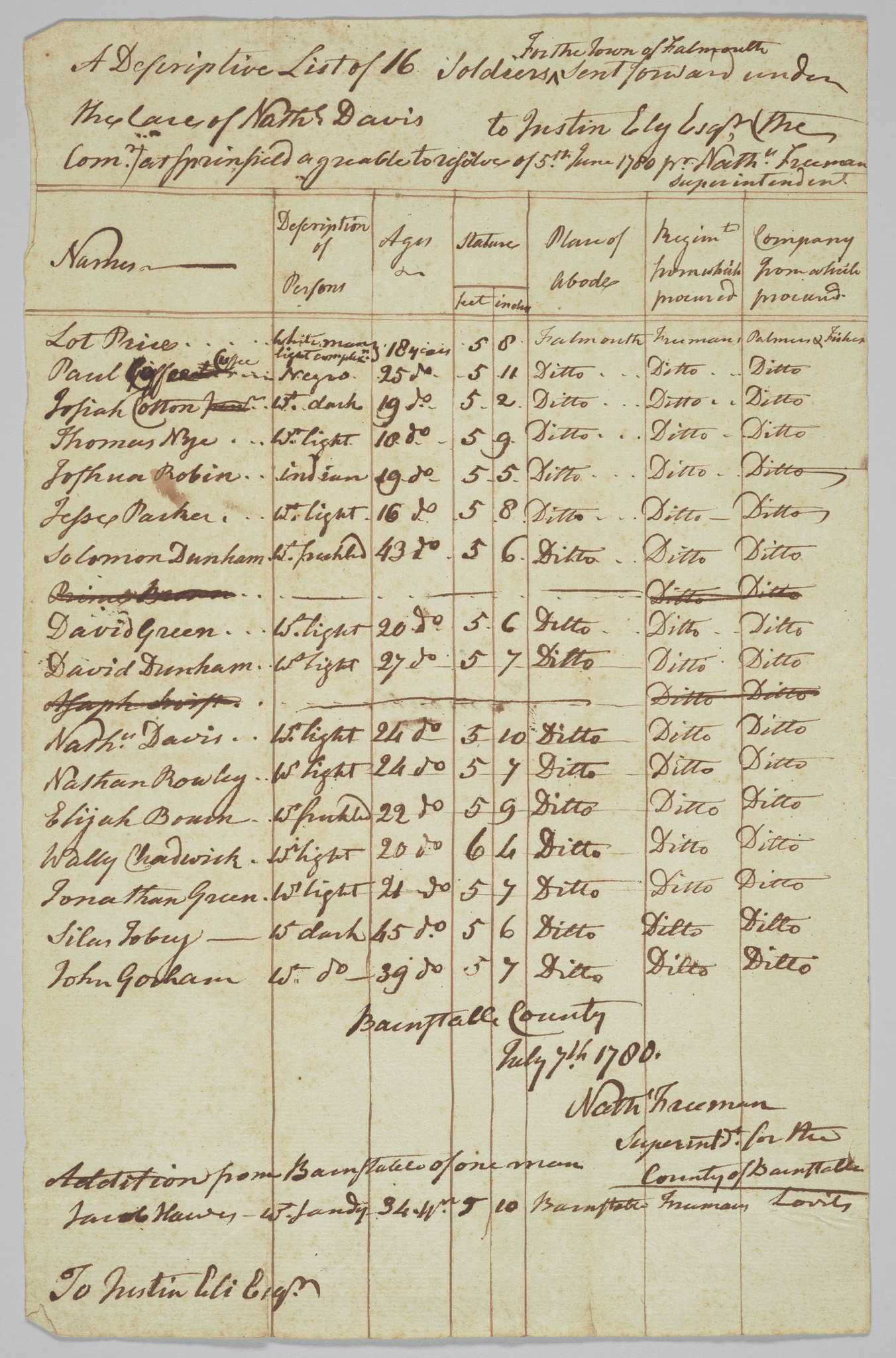 Image of muster roll document