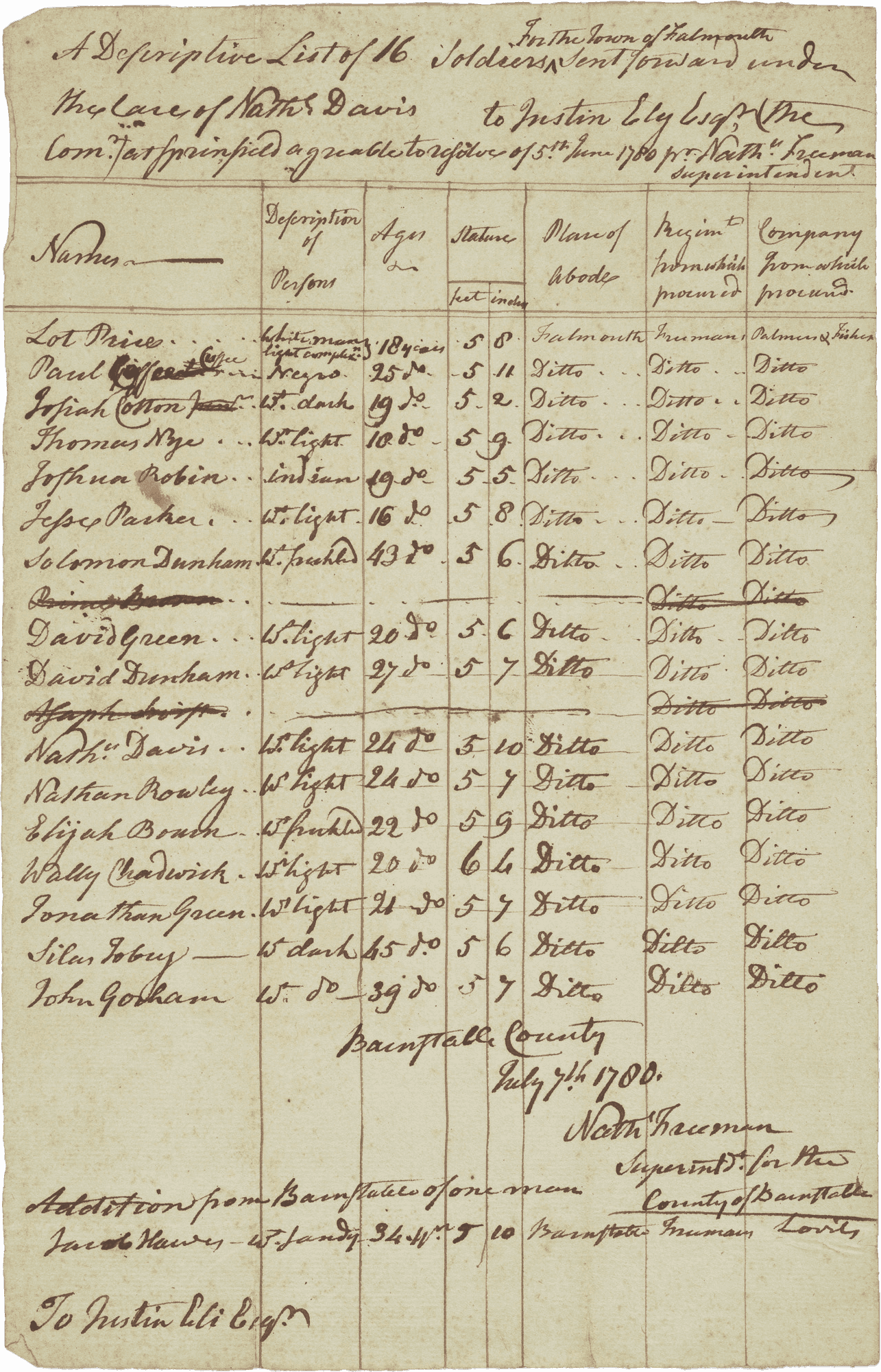 Image of muster roll document