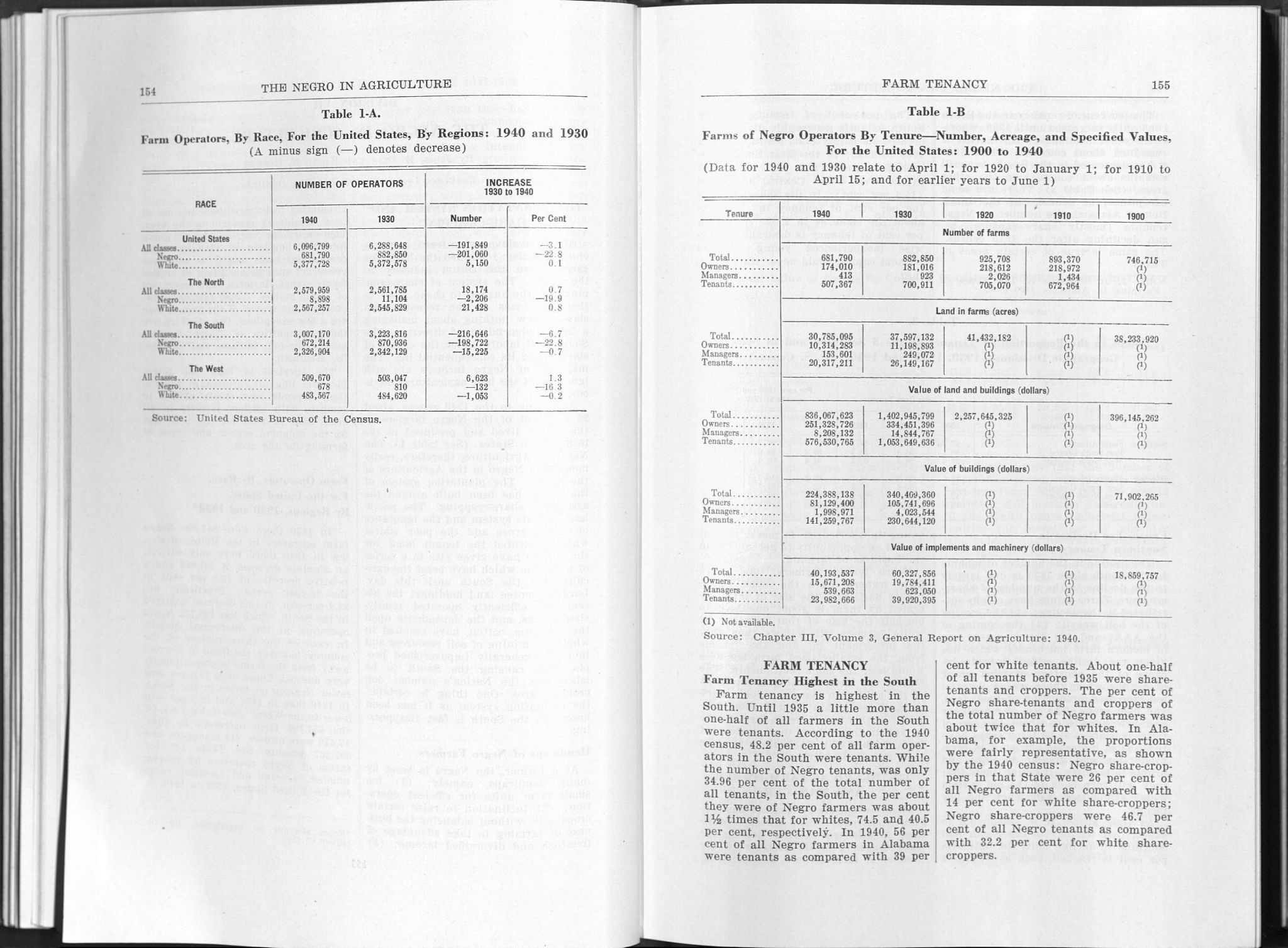 Page from 154 and 155 of the Negro Year Book showing a table documenting Black owned farm ownership from 1900-1940 in the United States.