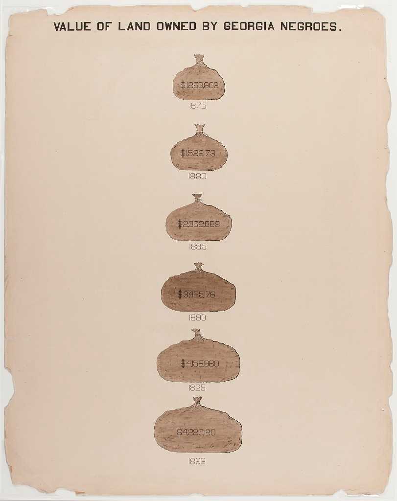 Hand drawn visualization using images of moneybags to show steady increase of property value from 1875 to 1899..