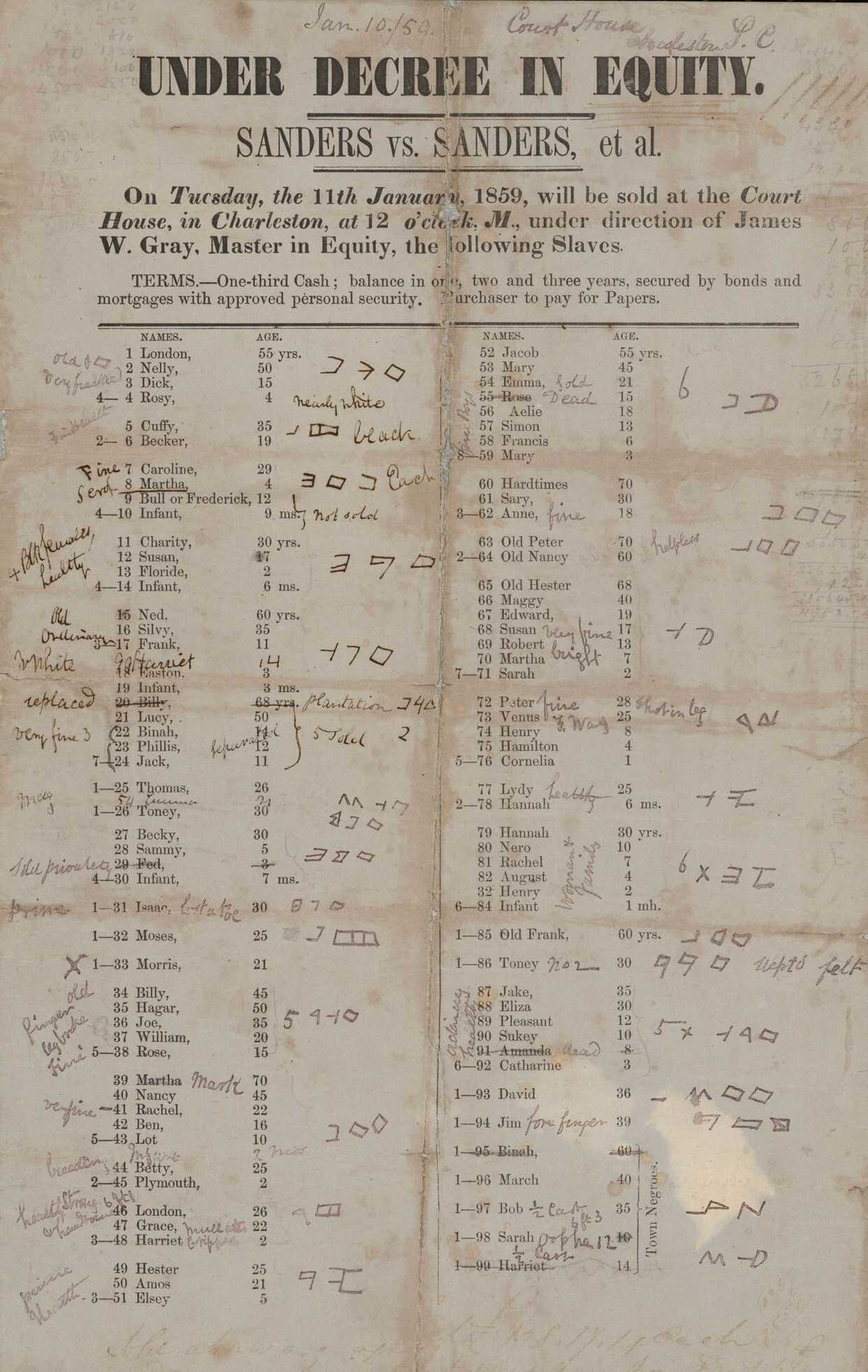 A broadside advertising a court-ordered slave of enslaved persons at the courthouse in Charleston, South Carolina, on January 10, 1859. The paper is printed in black ink with hand-written annotations along columns printed with the first names and ages of ninety-nine [99] enslaved men, women, and children. The names are numbered and grouped together into subsets. Large printed text at top reads, [UNDER DECREE IN EQUITY. / SANDERS vs. SANDERS, et al]. The handwritten notations make remarks like "healthy," "very fine," "sold privately," "dead," "shot in leg," "breeding," "leg broke," "lost a toe," "white," and "mostly white." The names listed are as follows: 
First column:
London, 55; Nelly, 50; Dick, 15; Rosy, 4
Cuffy, 35; Becker, 19
Caroline, 29; Martha, 4; Bull or Frederick, 12; Infant, 9 months
Charity, 30; Susan, 17; Floride, 2; Infant, 6 months
Ned, 60; Silvy, 35; Frank, 11; 
Easton, 3; Infant, 3 months; Billy, 68; Lucy, 50; Binah, 14; Phillis, 12; Jack, 11; 
Thomas, 26; Toney, 30; 
Becky, 30; Sammy 5; Fed, 3; Infant, 7 months; 
Isaac, 30; 
Moses, 25; 
Morris, 21; 
Billy, 45; Hagar, 50; Joe, 35; William, 20; Rose, 15;
Martha, 70; Nancy, 45; Rachel, 22; Ben, 16; Lot, 10;
Betty, 25; Plymouth, 2;
London, 26; Grace, 22; Harriet, 2; 
Hester, 25; Amos, 21; Elsey, 5;

Second column:
Jacob, 55; Mary, 45; Emma, 21; Rose, 15; Aelie, 18; Simon, 13; Francis, 6; Mary, 3; 
Hardtimes, 70; Sary, 30; Anne, 18; 
Old Peter, 70; Old Nancy, 60; 
Old Hester, 68; Maggy, 40; Edward, 19; Susan, 17; Robert, 13; Martha, 7; Sarah, 2; 
Peter, 28; Venus, 25; Henry, 8; Hamilton, 4; Cornelia, 1; 
Lydy, 25; Hannah, 6 months;
Hannah, 30; Nero, 10; Rachel, 7; August, 4; Henry, 2; Infant, 1 month; 
Old Frank, 60;
Toney, 30; 
Jake, 35; Eliza, 30; Pleasant, 12; Sukey, 10; Amanda, 8; Catharine, 3; 
David, 36;
Jim 39; 
Binah, 60; 
March, 40; 
Bob, 35; 
Sarah, 12; 
Harriet, 14