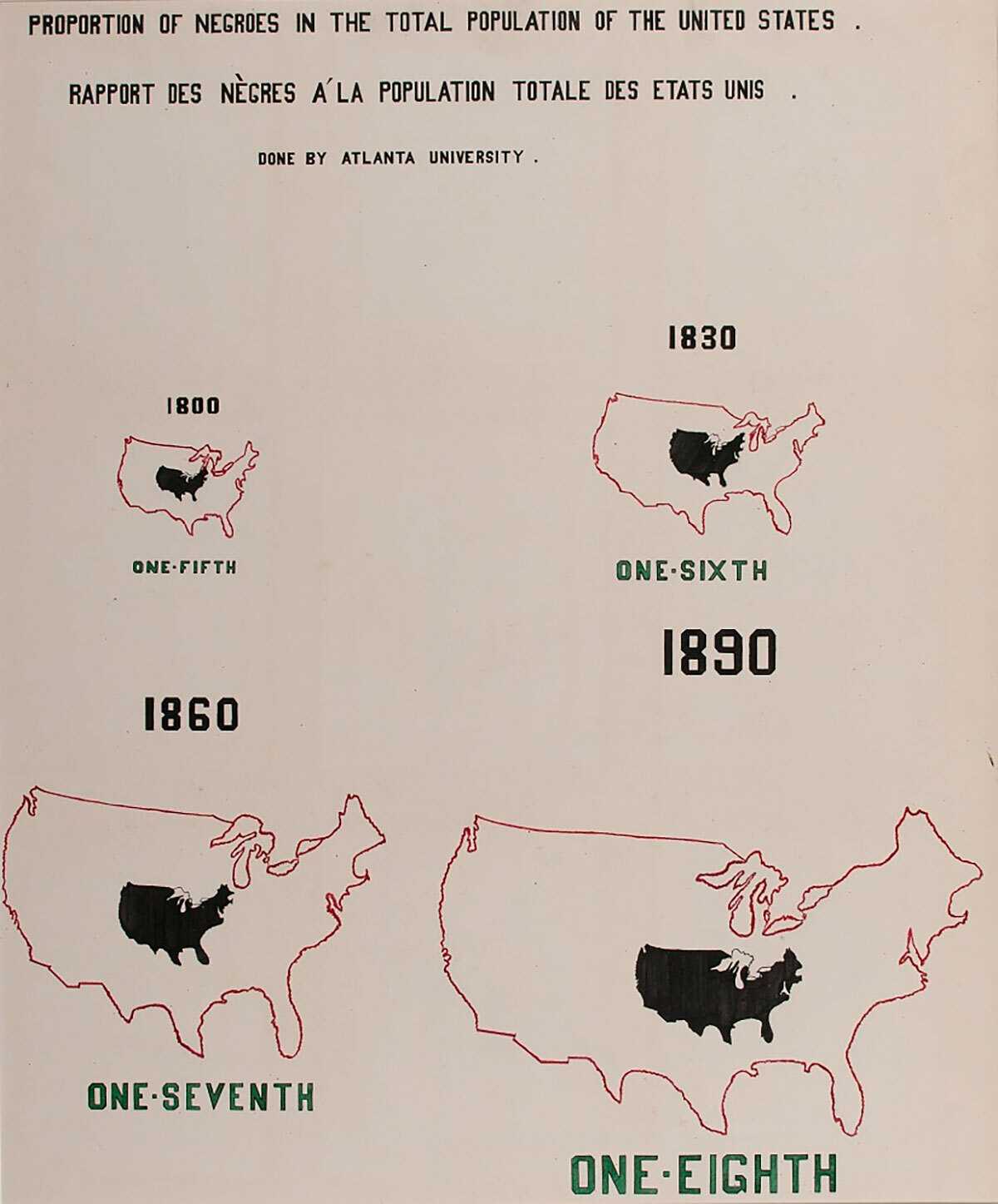 Hand-drawn data visualization showing the Black population growth from 1800-1890.  The title appears in english and in French "Done by Atlanta University"   1800 = one-fifth, 1830=one-sixth, 1860 =one-seventh, 1890 = one-eighth.