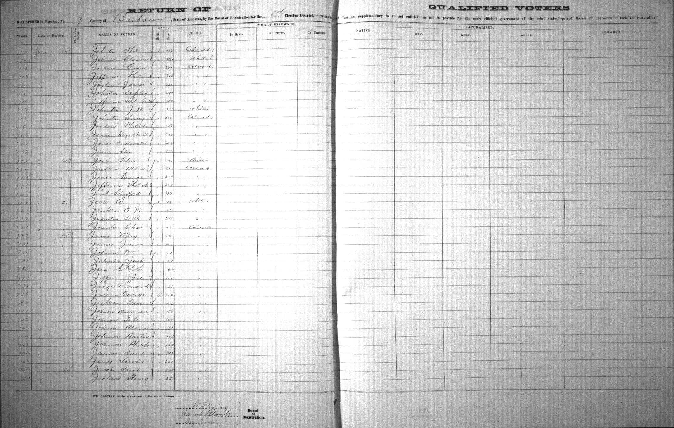 Open book showing "Qualified Voters".  Names are listed as well as their color.