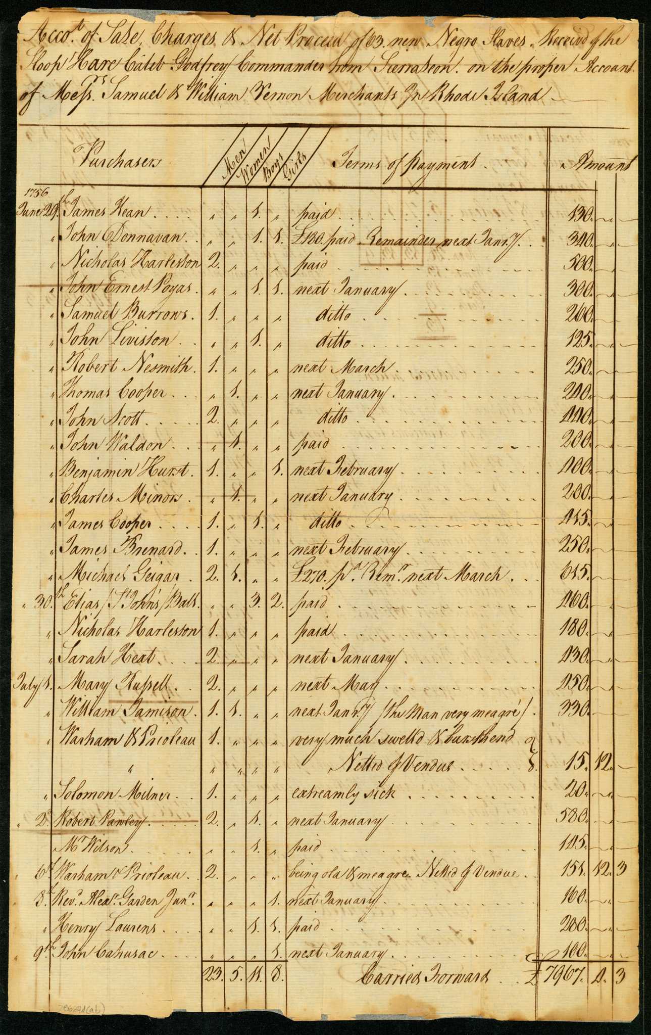 Handwritten ship manifest document