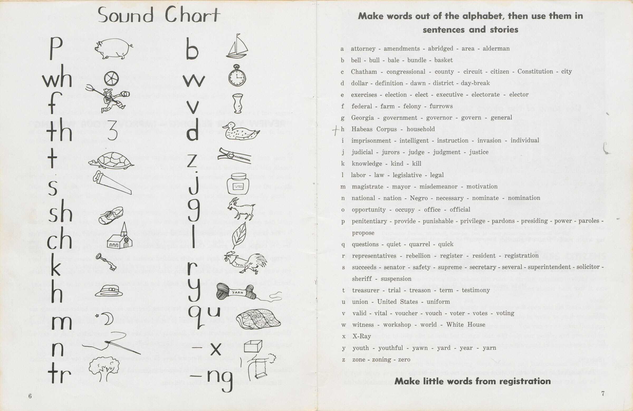 A softback book titled: [Southern Christian Leadership Conference Citizenship Workbook]. The front cover is black with a white vertical block that runs down the proper right side from the top. The block contains the initials: [S / C / L / C] stacked in black. To the right of the block, the initials’ corresponding words are lined up in white type. Together they read: [SOUTHERN / CHRISTIAN / LEADERSHIP / CONFERENCE]. At the bottom of the cover, centered, white type reads: [Citizenship Workbook]. The interior pages, thirty-two in total, are off-white paper with black type and black-and-white images throughout. The inside of the front cover contains information about SCLC Leadership, Citizenship Education Program leadership, and Voter Registration Project leadership. An off-white tab is stuck between front cover and first interior page.  The Foreword contains text from Dr. Martin Luther King, Jr. and a black-and-white image of Dr. King, Dr. C. O. Simpkins and Robert F. Kennedy. There is an envelope adhered between the last interior page and back cover. The back cover has a white rectangular box, centered, with black type that reads: [This book belongs to:]. The rest of the box contains fill in the blanks that include: [Name / Address / City   County / State]. Handwritten in pencil in the "Name" blank is: [Kitt].