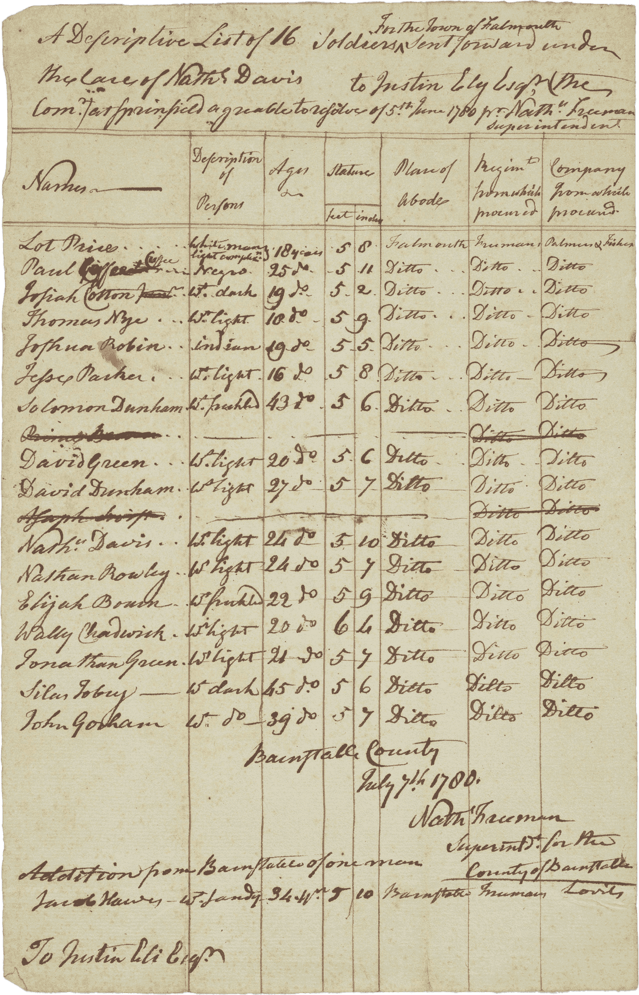Image of muster roll document